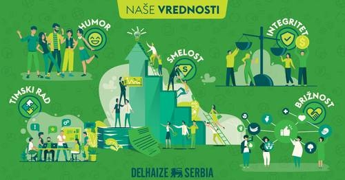 Delhaize Serbia vrednosti
